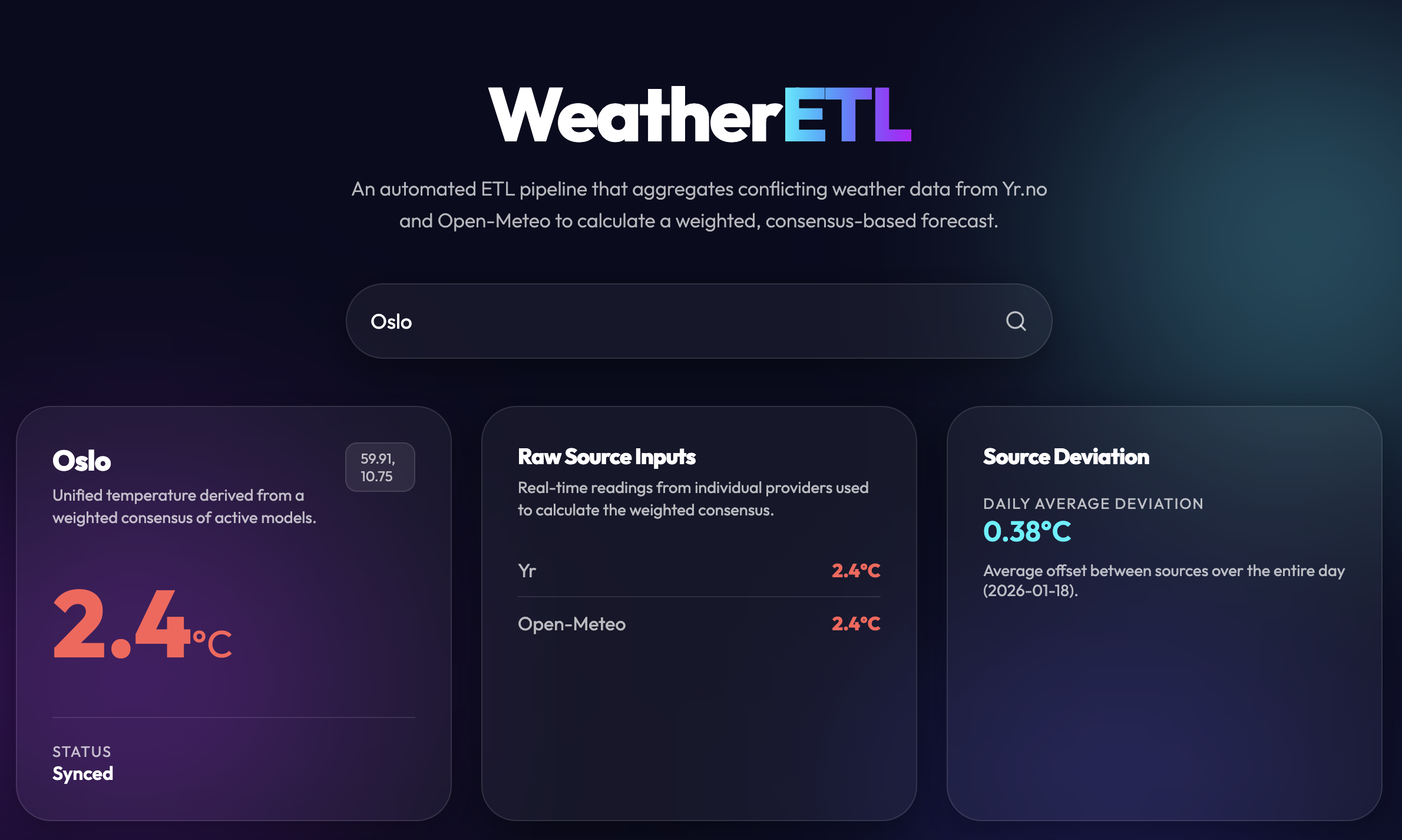 Weather ETL API